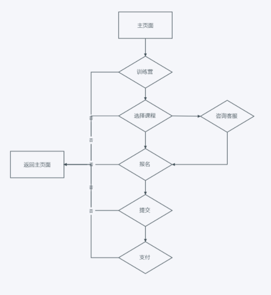 好医术APP产品分析报告