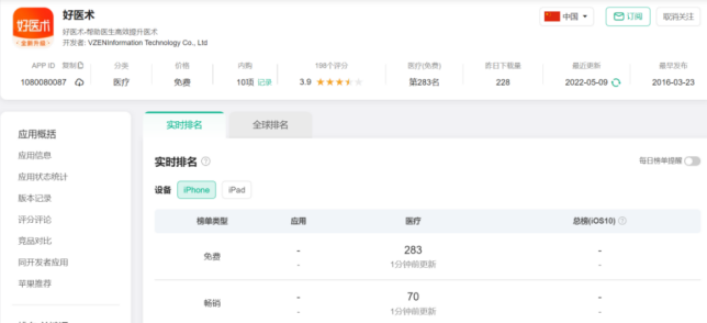 好医术APP产品分析报告