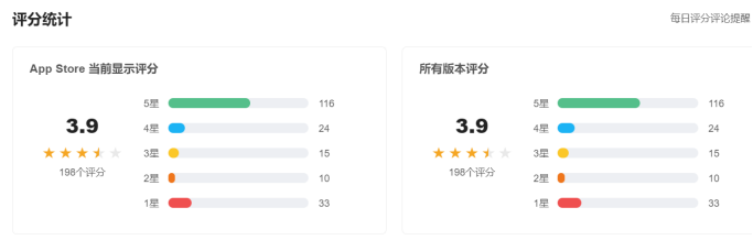 好医术APP产品分析报告