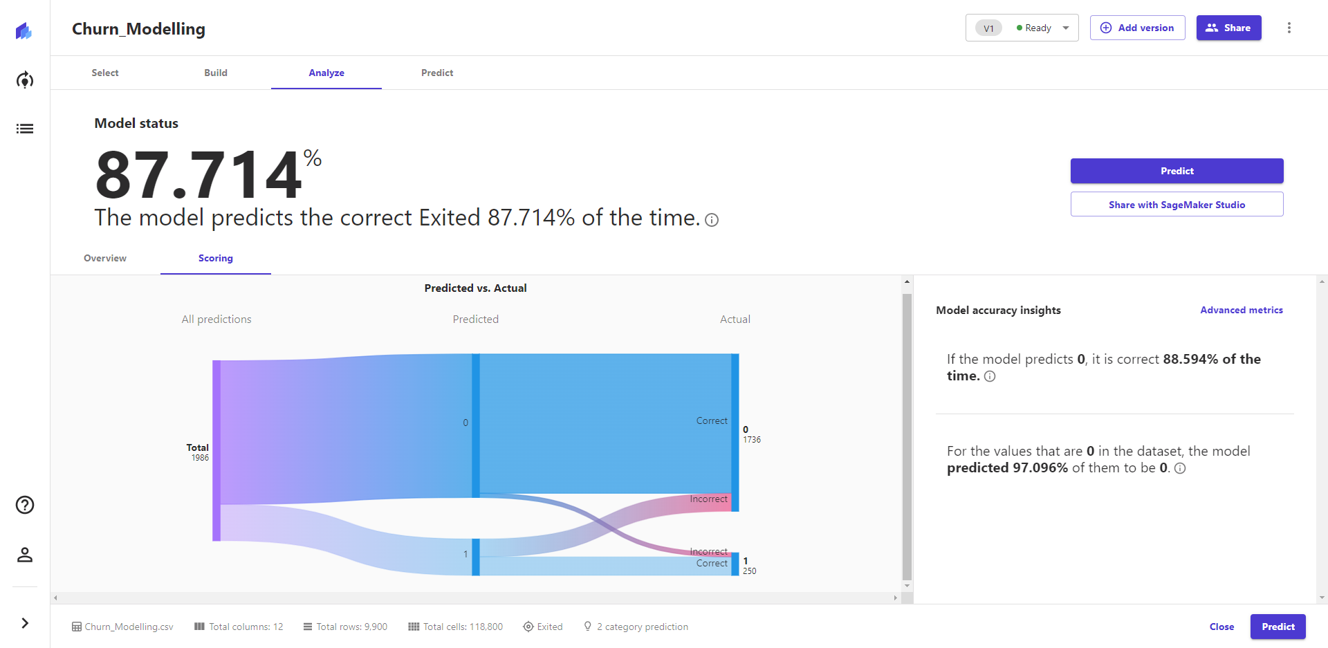 Amazon SageMaker Canvas测评