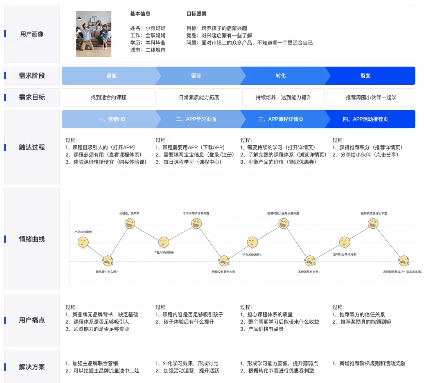 数据驱动业务增长:如何做转化意愿预测?