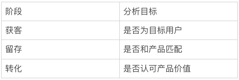 数据驱动业务增长:如何做转化意愿预测?