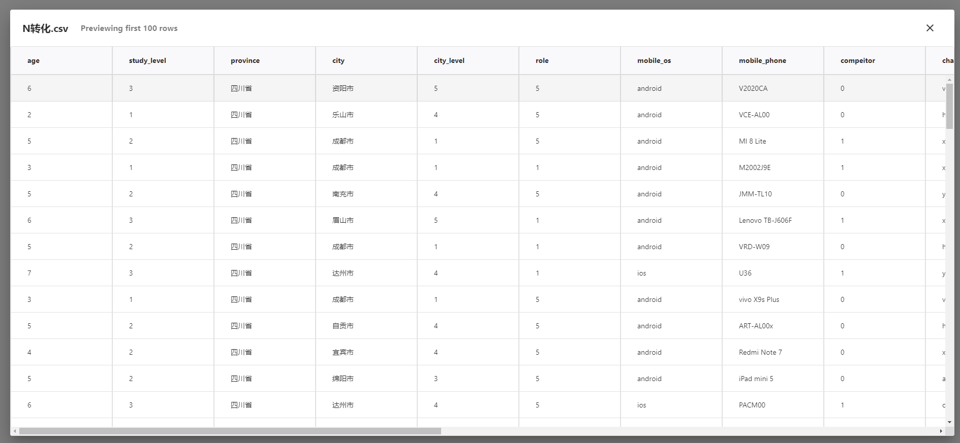 数据驱动业务增长:如何做转化意愿预测?