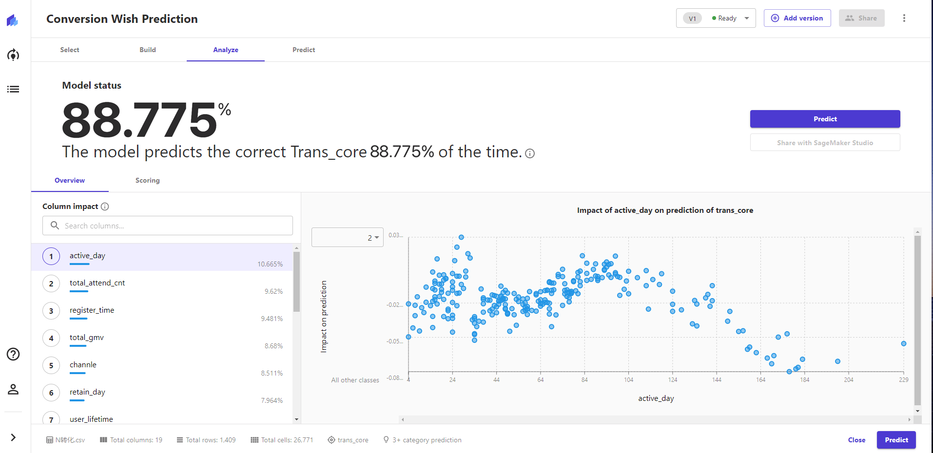数据驱动业务增长:如何做转化意愿预测?