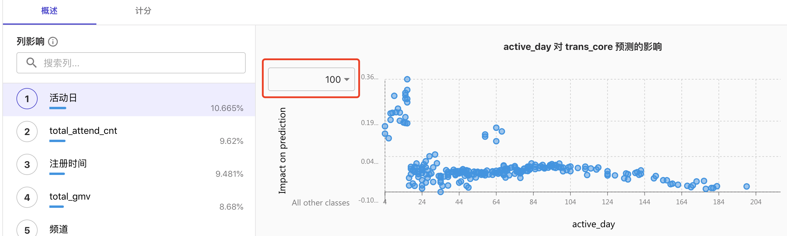 数据驱动业务增长:如何做转化意愿预测?