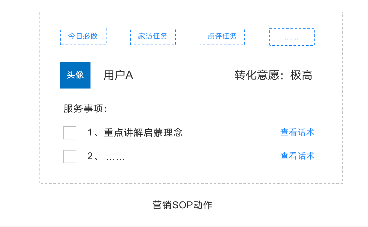 数据驱动业务增长:如何做转化意愿预测?