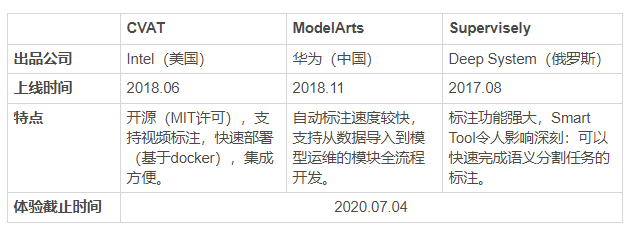 图像标注工具竞品分析