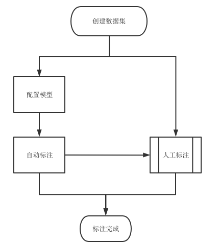图像标注工具竞品分析
