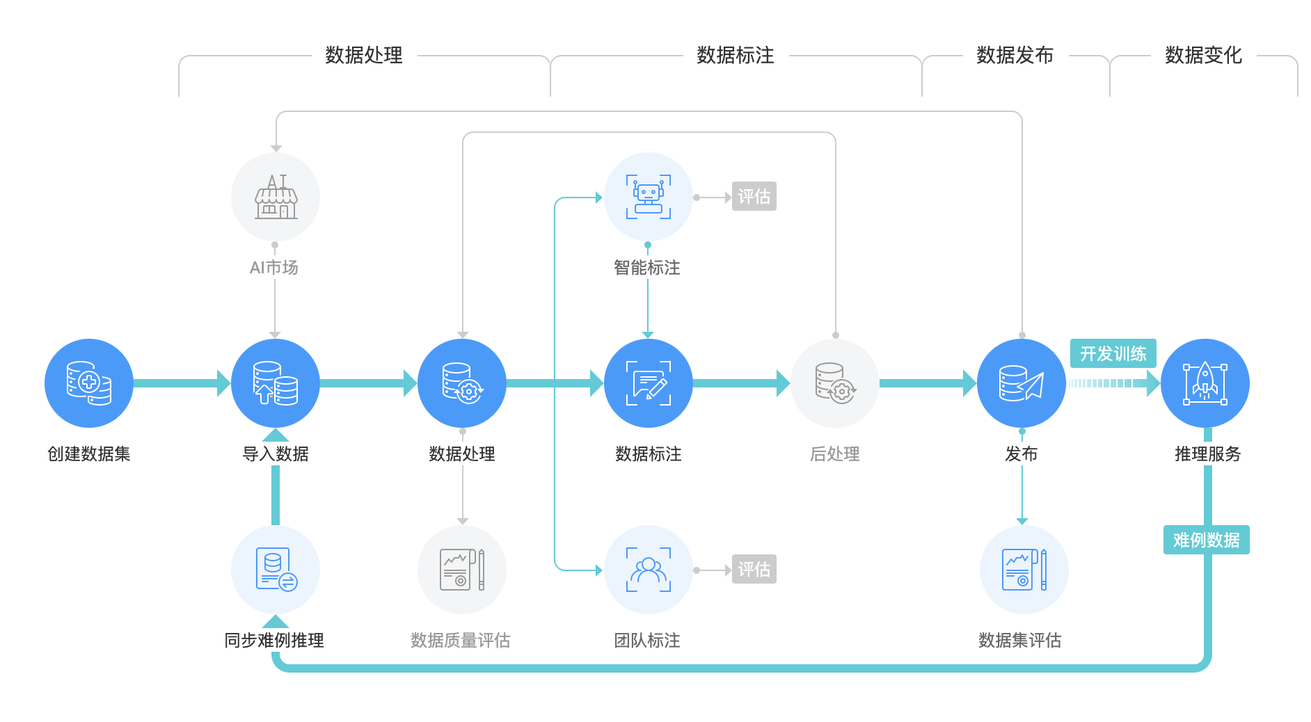 图像标注工具竞品分析