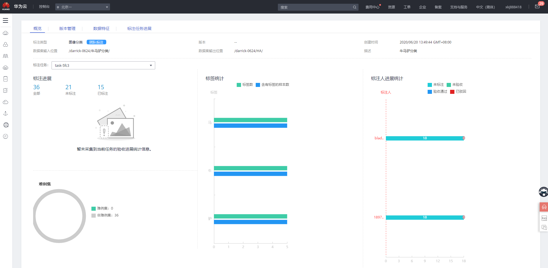 图像标注工具竞品分析