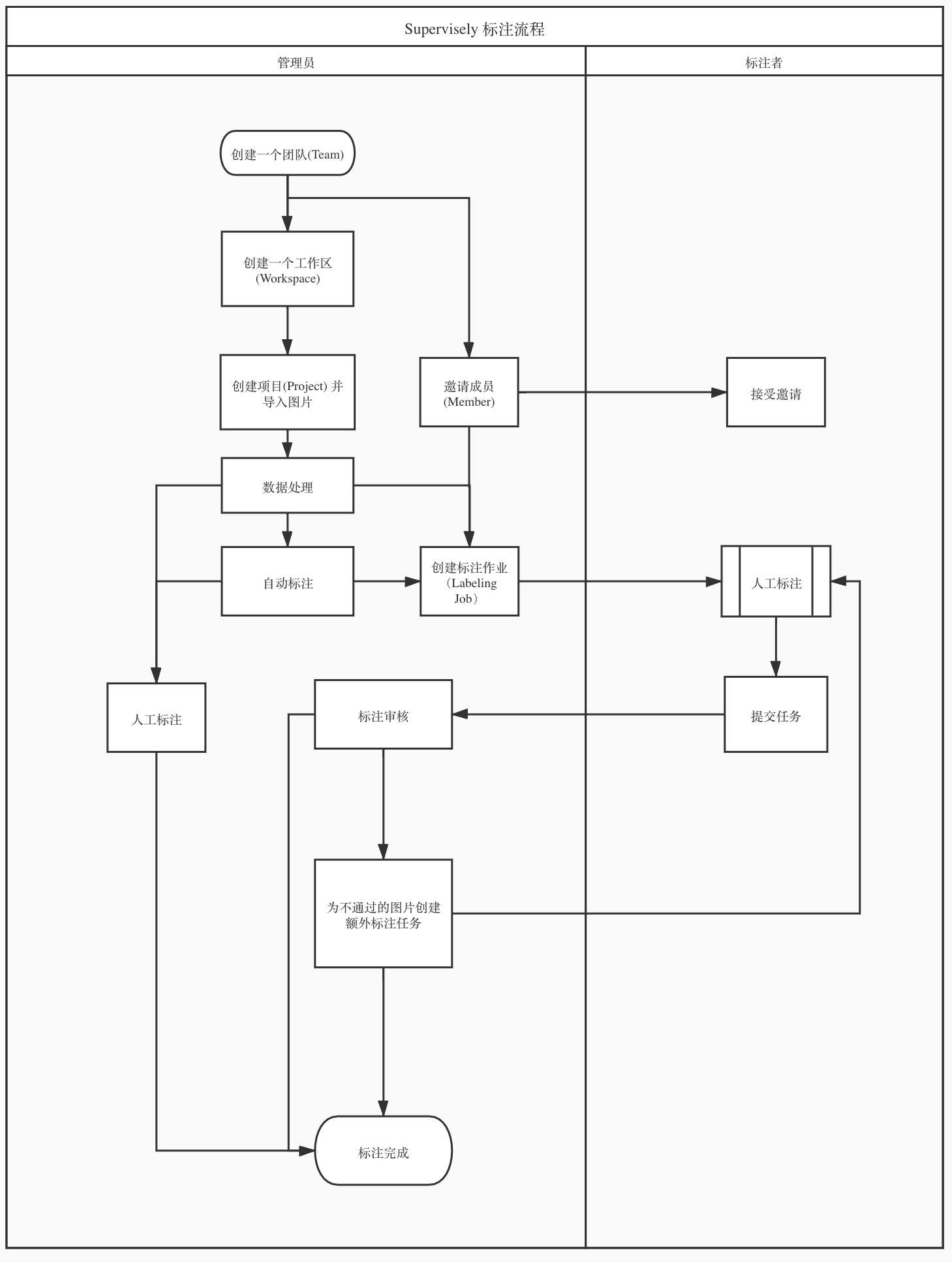 图像标注工具竞品分析