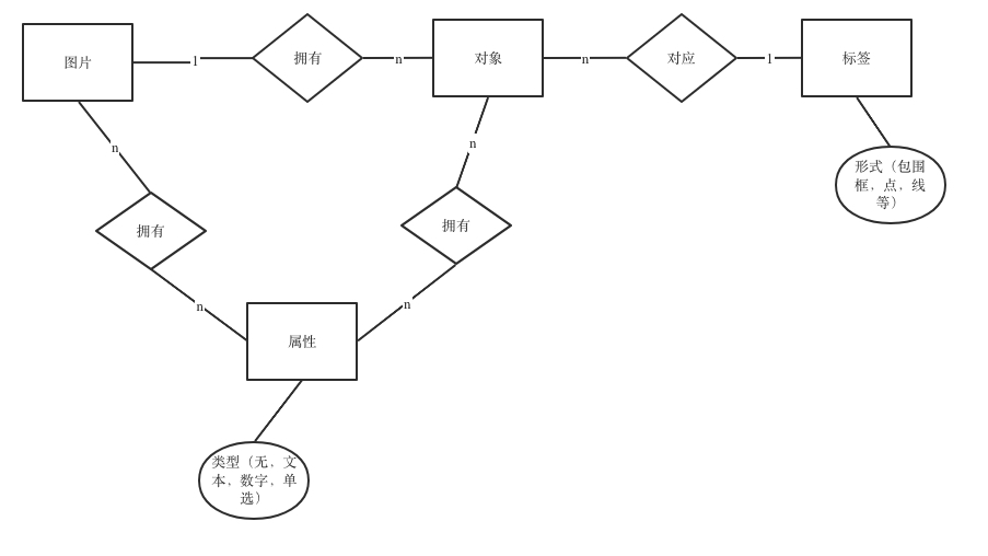 图像标注工具竞品分析