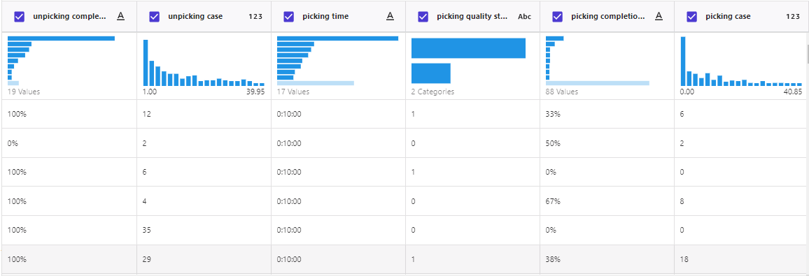 物流业务分析师的机器学习神器