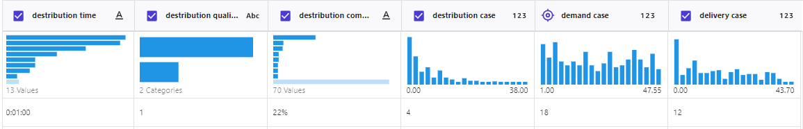 物流业务分析师的机器学习神器