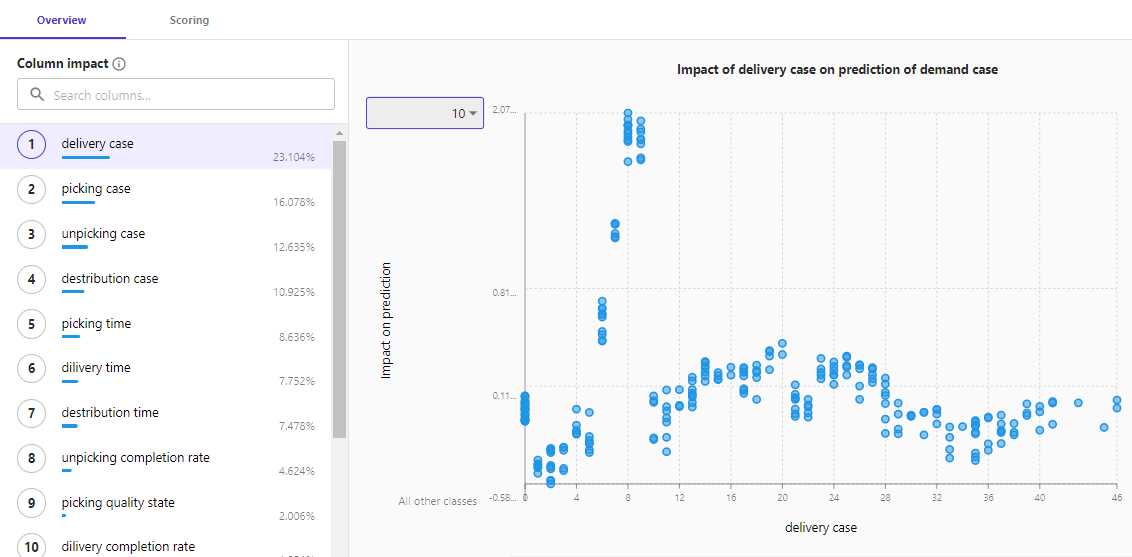 物流业务分析师的机器学习神器