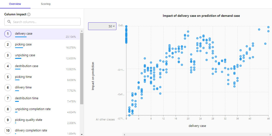 物流业务分析师的机器学习神器