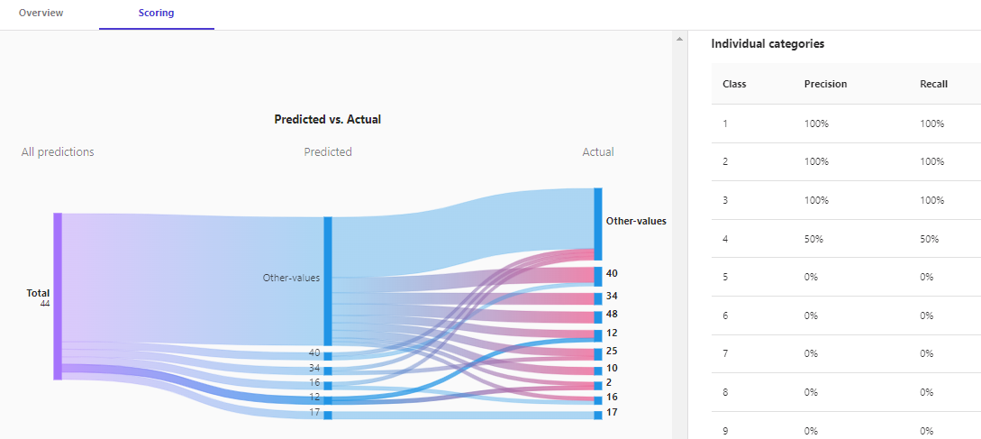 物流业务分析师的机器学习神器