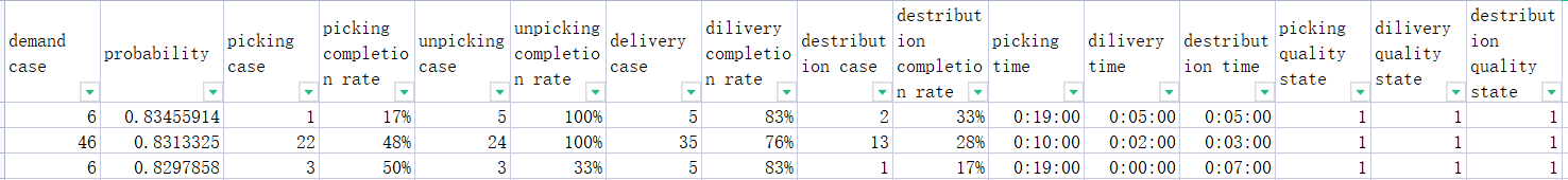 物流业务分析师的机器学习神器