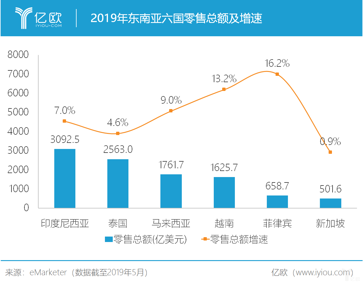 深耕东南亚电商市场,shopee如何快速崛起?