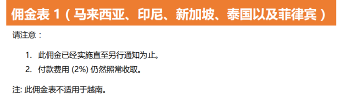 深耕东南亚电商市场,shopee如何快速崛起?