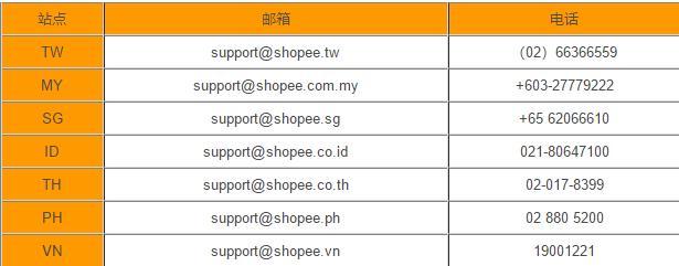 深耕东南亚电商市场,shopee如何快速崛起?