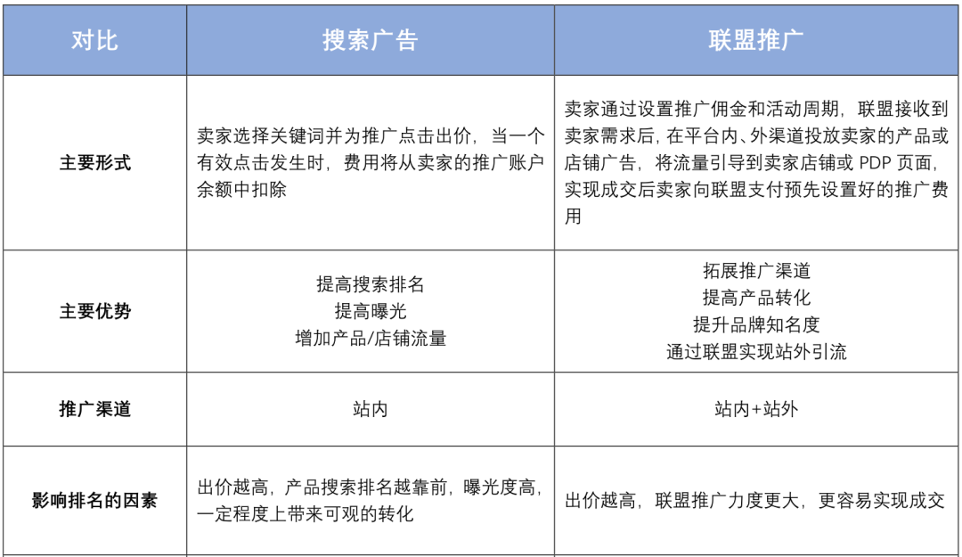 深耕东南亚电商市场,shopee如何快速崛起?
