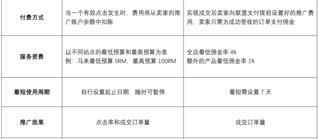 深耕东南亚电商市场,shopee如何快速崛起?