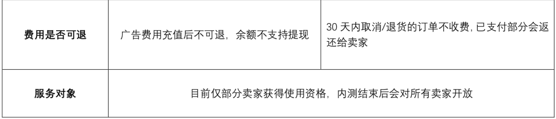 深耕东南亚电商市场,shopee如何快速崛起?