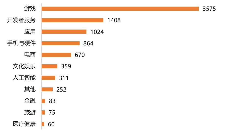深耕东南亚电商市场,shopee如何快速崛起?