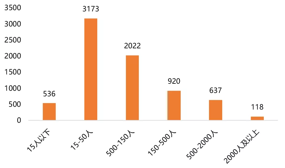 深耕东南亚电商市场,shopee如何快速崛起?