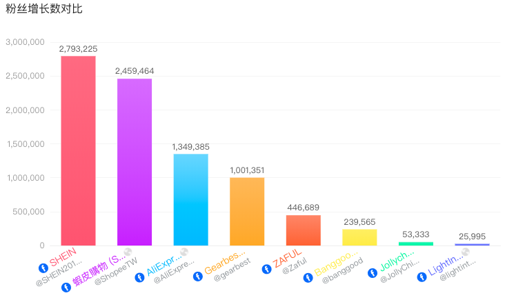 深耕东南亚电商市场,shopee如何快速崛起?