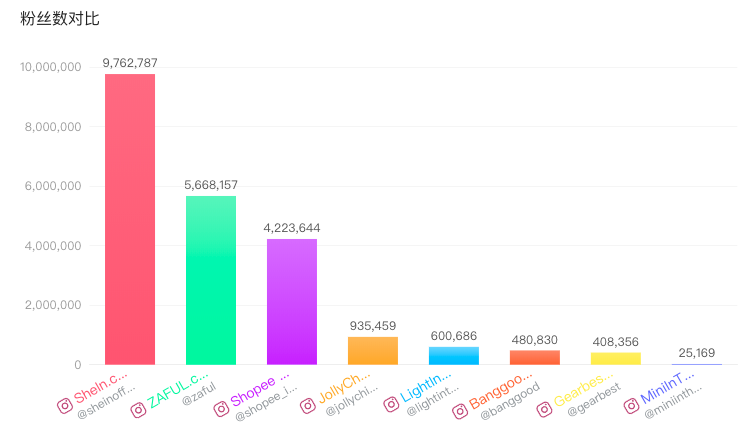 深耕东南亚电商市场,shopee如何快速崛起?