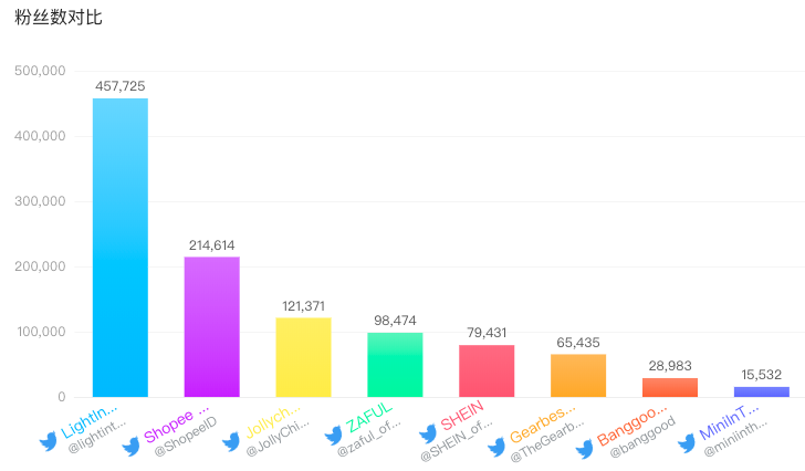 深耕东南亚电商市场,shopee如何快速崛起?