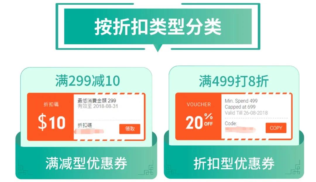 深耕东南亚电商市场,shopee如何快速崛起?