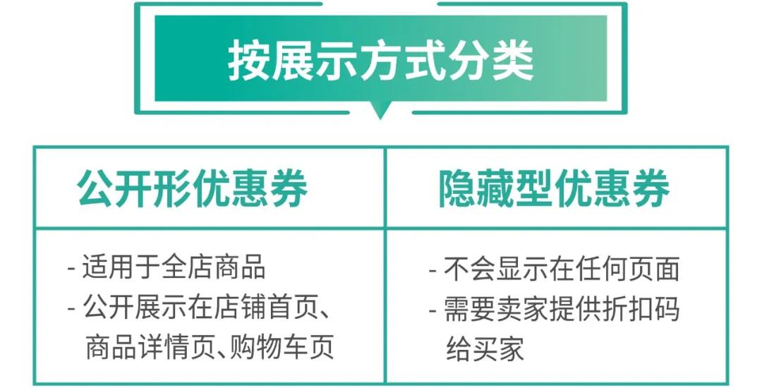 深耕东南亚电商市场,shopee如何快速崛起?