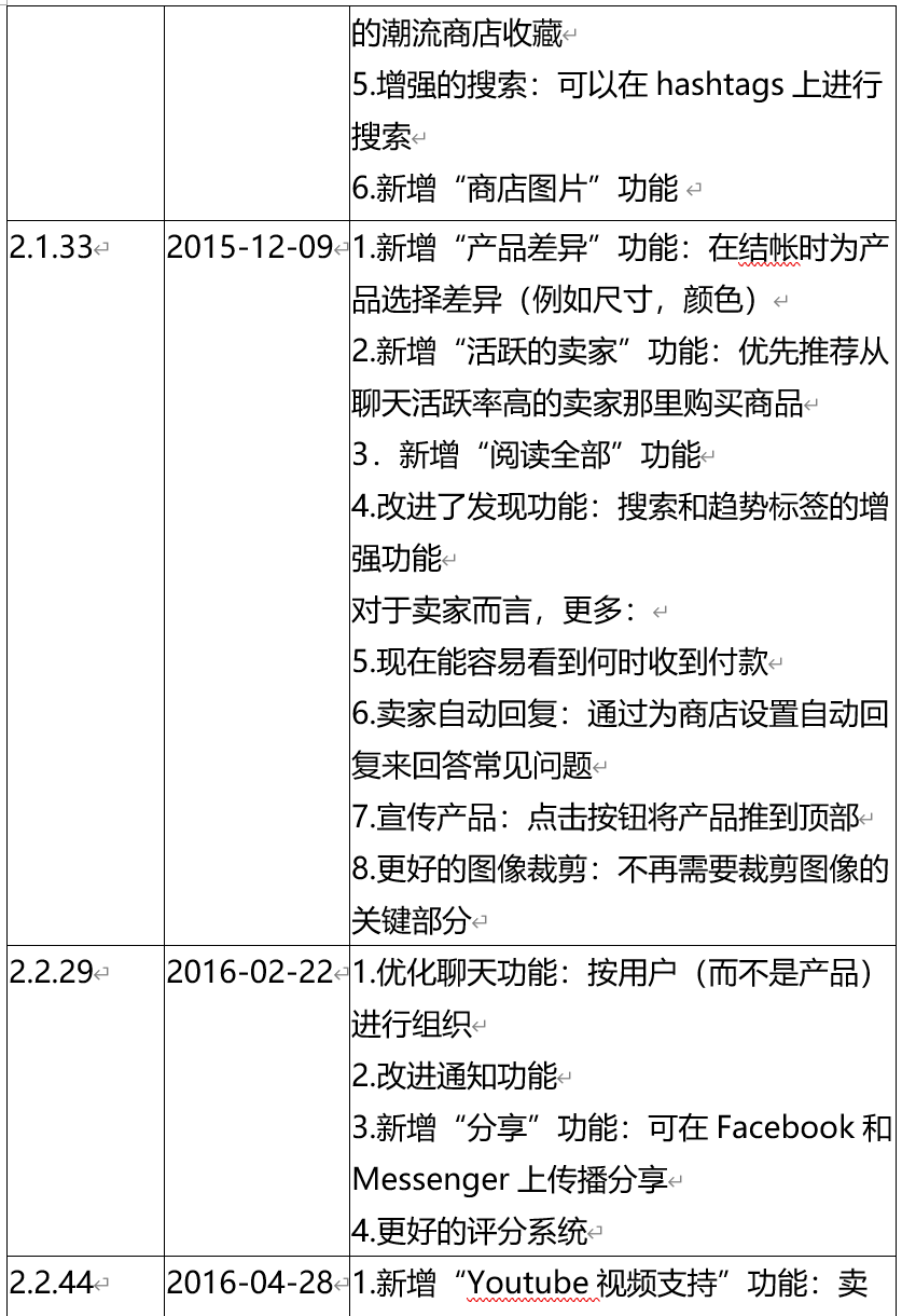 深耕东南亚电商市场,shopee如何快速崛起?