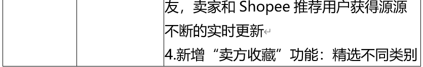 深耕东南亚电商市场,shopee如何快速崛起?