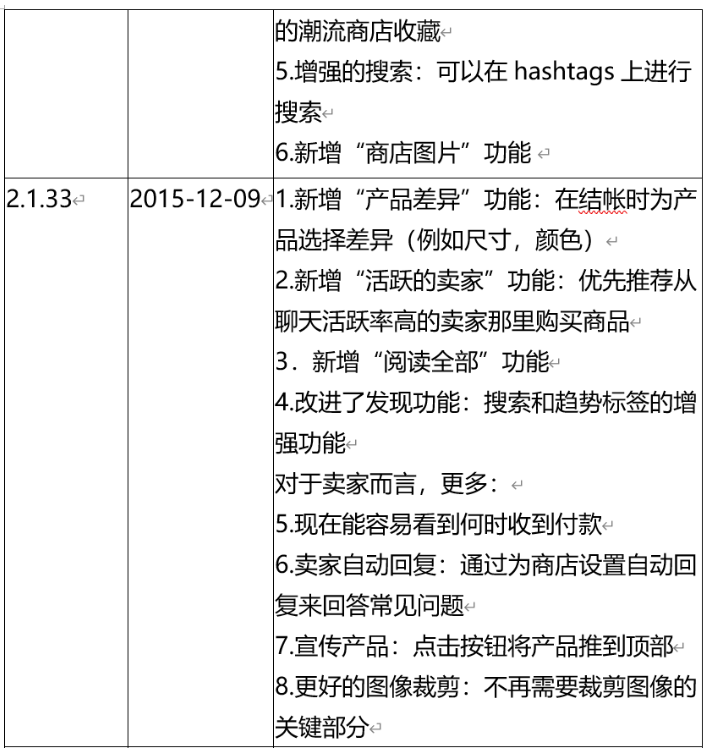 深耕东南亚电商市场,shopee如何快速崛起?