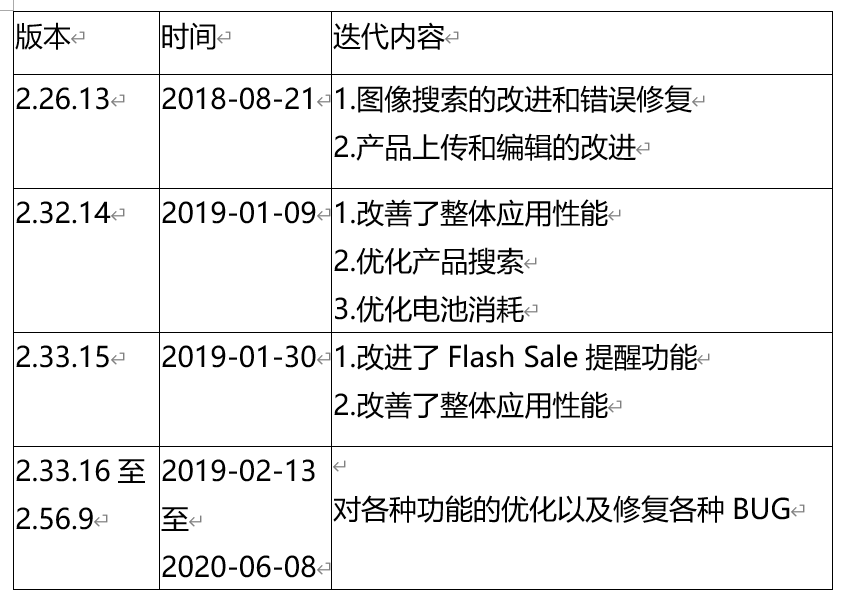 深耕东南亚电商市场,shopee如何快速崛起?