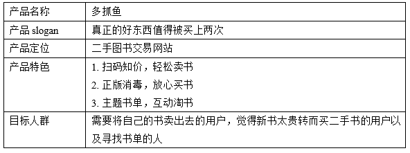 倒推“多抓鱼”PRD文档