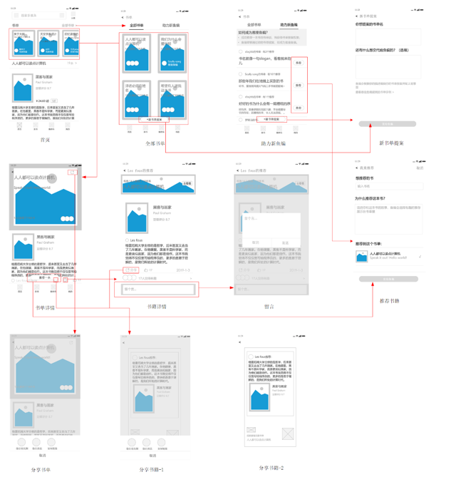 倒推“多抓鱼”PRD文档