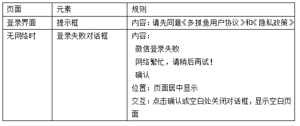 倒推“多抓鱼”PRD文档