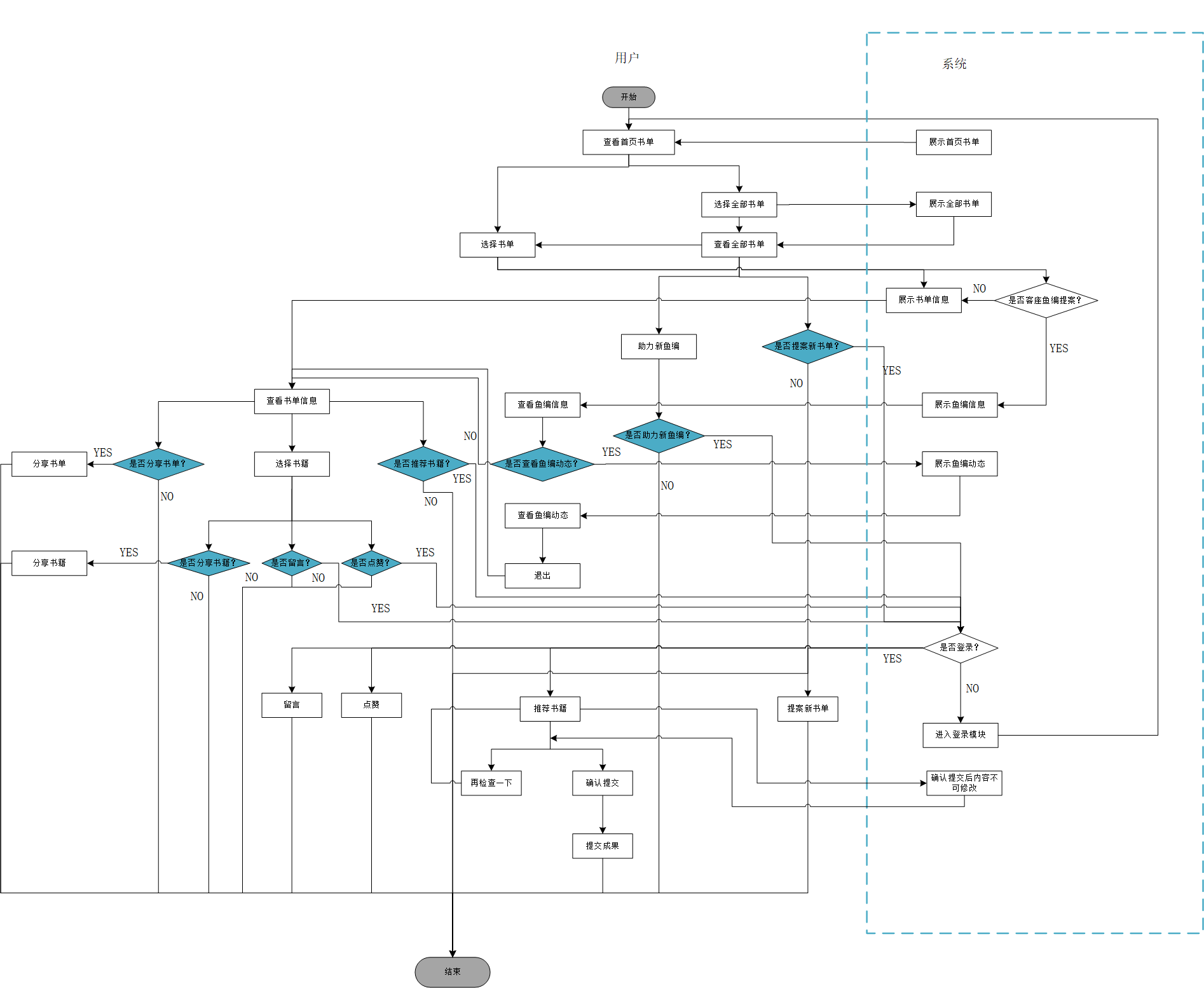 倒推“多抓鱼”PRD文档