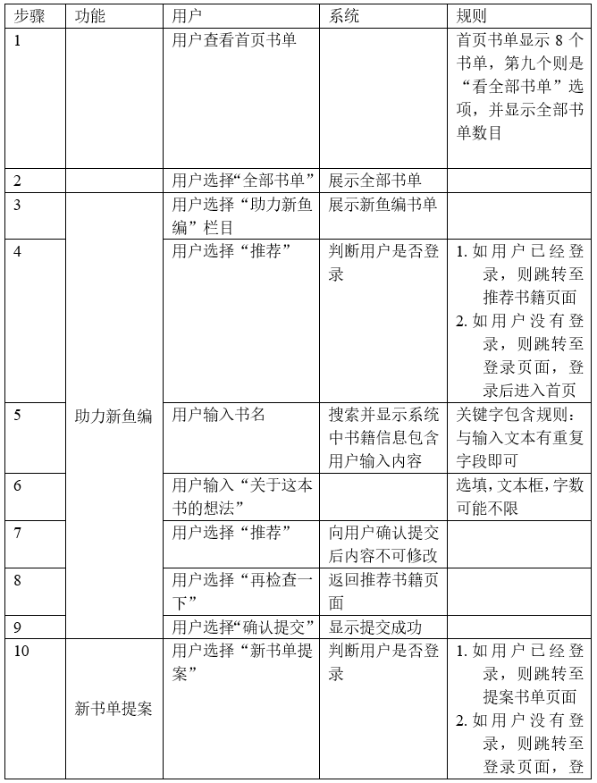 倒推“多抓鱼”PRD文档