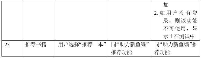 倒推“多抓鱼”PRD文档