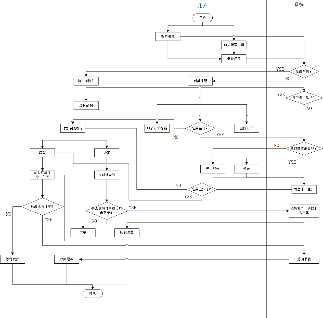 倒推“多抓鱼”PRD文档