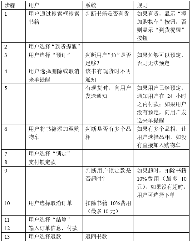 倒推“多抓鱼”PRD文档