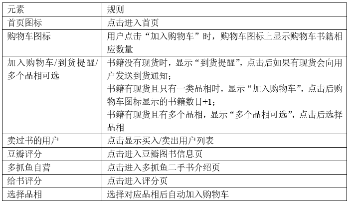 倒推“多抓鱼”PRD文档