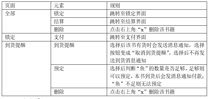 倒推“多抓鱼”PRD文档