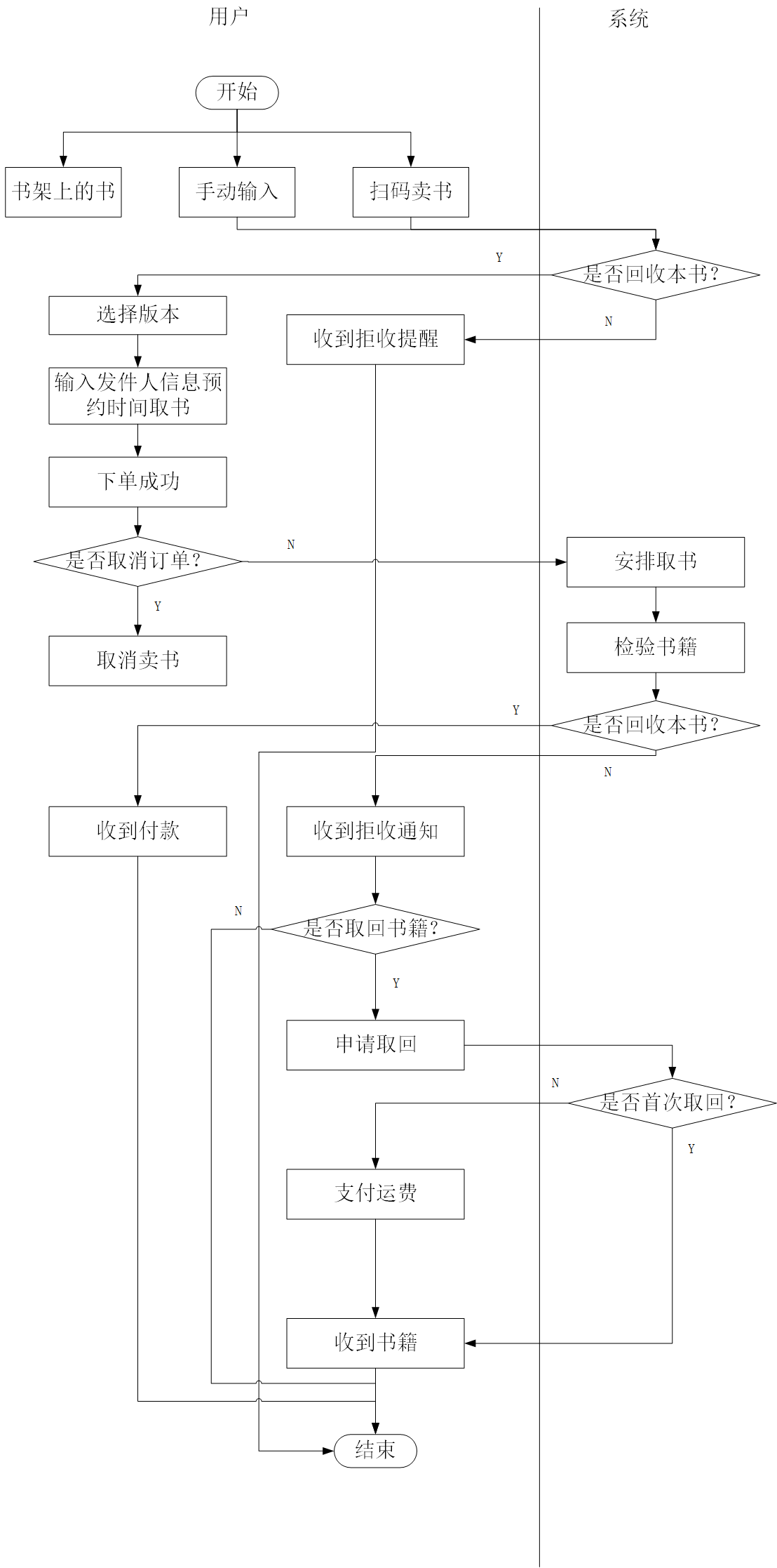 倒推“多抓鱼”PRD文档